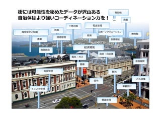 街には可能性を秘めたデータが沢⼭山ある
⾃自治体はより強いコーディネーション⼒力力を！
港湾管理理
施設管理理
海岸保全と船舶
⾶飛⾏行行機
博物館
政府・⾃自治体
警備
観光
電波管理理
インフラ管理理
ごみ収集
景観設計
信号
⾦金金融機関
電気・ガス
救急救命
防衛
農業
経済開発
教育
公園・レクリエーション
医療療福祉
商業
標識識管理理
⼟土地台帳
  出典：ESRI32
 
