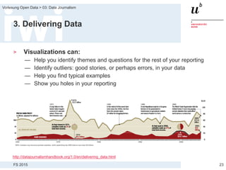 FS 2015
Vorlesung Open Data > 03: Data Journalism
3. Delivering Data
> Visualizations can:
— Help you identify themes and questions for the rest of your reporting
— Identify outliers: good stories, or perhaps errors, in your data
— Help you find typical examples
— Show you holes in your reporting
23
http://datajournalismhandbook.org/1.0/en/delivering_data.html
 