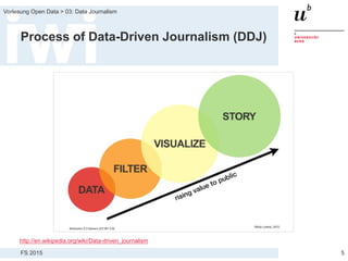 FS 2015
Vorlesung Open Data > 03: Data Journalism
Process of Data-Driven Journalism (DDJ)
5
http://en.wikipedia.org/wiki/Data-driven_journalism
 