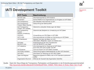 FS 2015
Vorlesung Open Data > 08: Aid Transparency und Open Aid
18
IATI Development Toolkit
Quelle: Open Aid: Neue Wege der Transparenz, Partizipation und Kooperation in der Entwicklungszusammenarbeit
http://opus.kobv.de/zlb/volltexte/2015/25248/pdf/TOGI_140826_TOGI_Band_9_Rinke_Open_Aid_V1.pdf
 