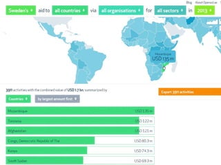 FS 2015
Vorlesung Open Data > 08: Aid Transparency und Open Aid
22
 