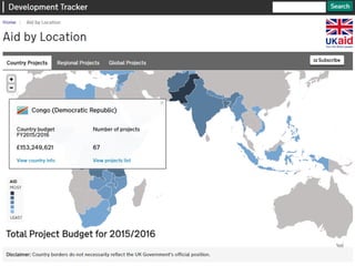 FS 2015
Vorlesung Open Data > 08: Aid Transparency und Open Aid
28
 
