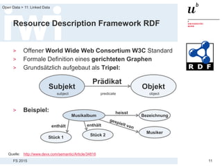 FS 2015
Open Data > 11: Linked Data
11
Resource Description Framework RDF
> Offener World Wide Web Consortium W3C Standard
> Formale Definition eines gerichteten Graphen
> Grundsätzlich aufgebaut als Tripel:
> Beispiel:
Quelle: http://www.devx.com/semantic/Article/34816
Subjekt Objekt
Prädikat
subject predicate object
Musikalbum Bezeichnung
Musiker
heisst
Stück 2
enthält
Stück 1
enthält
 