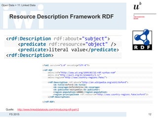 FS 2015
Open Data > 11: Linked Data
12
Resource Description Framework RDF
Quelle: http://www.linkeddatatools.com/introducing-rdf-part-2
 