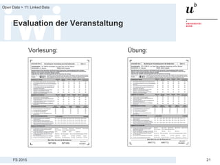 FS 2015
Open Data > 11: Linked Data
21
Evaluation der Veranstaltung
Vorlesung: Übung:
 