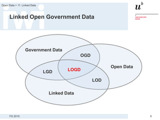 FS 2015
Open Data > 11: Linked Data
6
Linked Open Government Data
Government Data
Open Data
Linked Data
OGD
LOGDLGD
LOD
 
