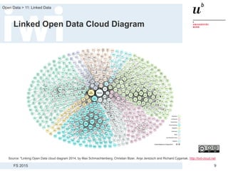 FS 2015
Open Data > 11: Linked Data
9
Linked Open Data Cloud Diagram
Source: "Linking Open Data cloud diagram 2014, by Max Schmachtenberg, Christian Bizer, Anja Jentzsch and Richard Cyganiak. http://lod-cloud.net
 