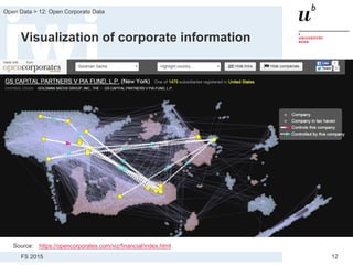 FS 2015
Open Data > 12: Open Corporate Data
12
Visualization of corporate information
Source: https://opencorporates.com/viz/financial/index.html
 