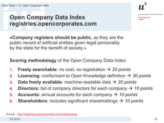 FS 2015
Open Data > 12: Open Corporate Data
15
Open Company Data Index
registries.opencorporates.com
«Company registers should be public, as they are the
public record of artificial entities given legal personality
by the state for the benefit of society.»
Scoring methodology of the Open Company Data Index:
1. Freely searchable: no cost, no registration  20 points
2. Licensing: conformant to Open Knowledge definition  30 points
3. Data freely available: machine-readable data  20 points
4. Directors: list of company directors for each company  10 points
5. Accounts: annual accounts for each company  10 points
6. Shareholders: includes significant shareholdings  10 points
Source: http://registries.opencorporates.com/methodology
 