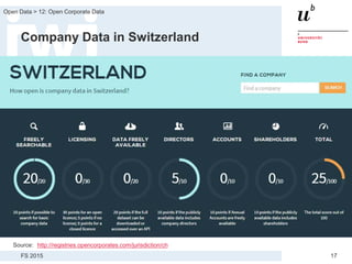 FS 2015
Open Data > 12: Open Corporate Data
17
Company Data in Switzerland
Source: http://registries.opencorporates.com/jurisdiction/ch
 