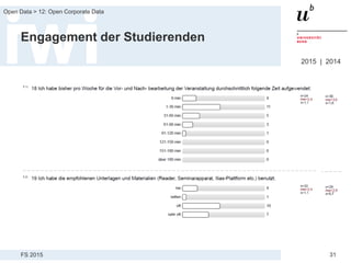 FS 2015
Open Data > 12: Open Corporate Data
31
Engagement der Studierenden
2015 | 2014
 