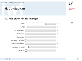FS 2015
Open Data > 12: Open Corporate Data
33
Hauptstudium
23. Was studieren Sie im Major?
 