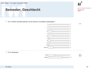 FS 2015
Open Data > 12: Open Corporate Data
34
Semester, Geschlecht
 