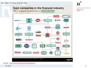 FS 2015
Open Data > 12: Open Corporate Data
5
Source: http://www.foodopoly.org/infographics/
 