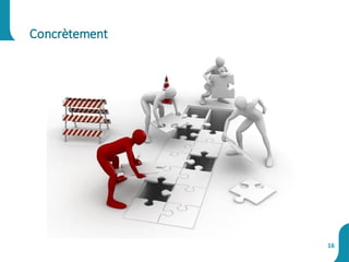 Concrètement
16
 