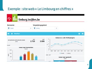 Exemple: siteweb« Le Limbourgen chiffres »
9
 