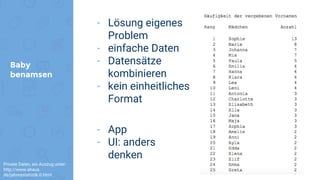 Baby
benamsen
- Lösung eigenes
Problem
- einfache Daten
- Datensätze
kombinieren
- kein einheitliches
Format
- App
- UI: anders
denken
Private Daten, ein Auszug unter:
http://www.ahaus.
de/jahresstatistik.0.html
 