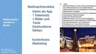 Weihnachts-
märkte in
Berlin
Weihnachtsmärkte
- Daten als App
- 1 Datensatz
- + Bilder und
Texte
- Geolocations
fehlten
- kostenloses
Marketing
http://daten.berlin.
de/datensaetze/berliner-
weihnachtsm%C3%A4rkte-0
 