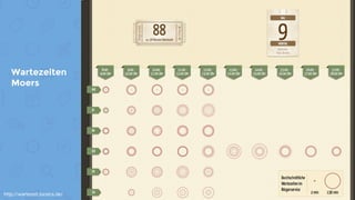 Wartezeiten
Moers
http://wartezeit.tursics.de/
 