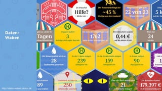 Daten-
Waben
http://daten-waben.tursics.de
 