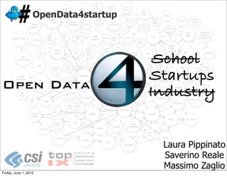 OpenData4startup




                                       School
                                      Startups
Open Data                             Industry


                                       Laura Pippinato
                                       Saverino Reale
                                       Massimo Zaglio
Friday, June 1, 2012
 