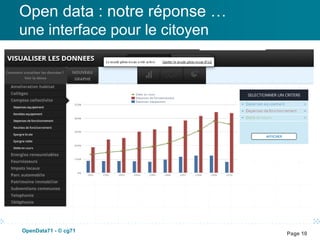 Open data : notre réponse …
une interface pour le citoyen




OpenData71 - © cg71
                                Page 10
 