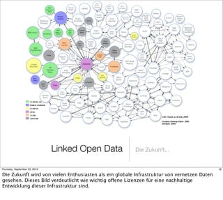 Linked Open Data         Die Zukunft...


Thursday, September 23, 2010                                                                 18

Die Zukunft wird von vielen Enthusiasten als ein globale Infrastruktur von vernetzen Daten
gesehen. Dieses Bild verdeutlicht wie wichtig offene Lizenzen für eine nachhaltige
Entwicklung dieser Infrastruktur sind.
 