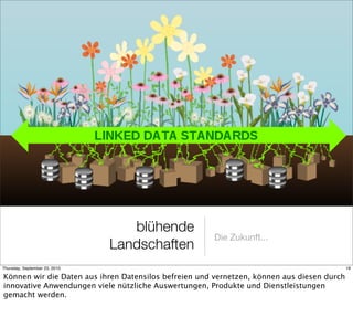 blühende
                                                      Die Zukunft...
                               Landschaften
Thursday, September 23, 2010                                                                19

Können wir die Daten aus ihren Datensilos befreien und vernetzen, können aus diesen durch
innovative Anwendungen viele nützliche Auswertungen, Produkte und Dienstleistungen
gemacht werden.
 