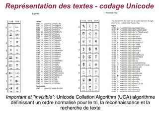 Représentation des textes - codage Unicode




Important et "invisible": Unicode Collation Algorithm (UCA) algorithme
  dé...