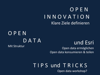 O P E N 
I N N O V A T I O N 
Klare Ziele definieren 
T I P S und T R I C K S 
Open data workshop? 
O P E N 
D A T A 
Mit Struktur 
und Esri 
Open data ermöglichen 
Open data konsumieren & teilen 
 