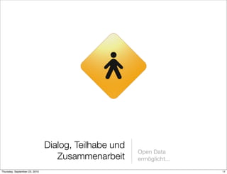 Dialog, Teilhabe und
                                                      Open Data
                                  Zusammenarbeit      ermöglicht...

Thursday, September 23, 2010                                          11
 