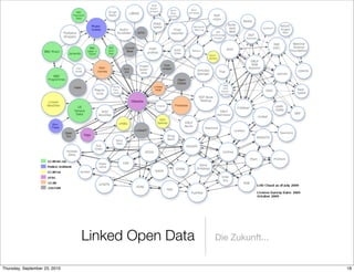 Linked Open Data   Die Zukunft...


Thursday, September 23, 2010                                       18
 