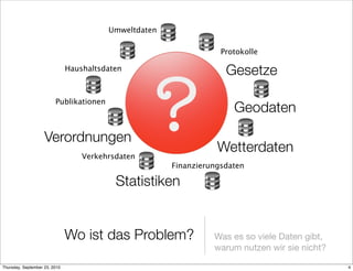 Umweltdaten

                                                                   Protokolle

                               Haushaltsdaten                       Gesetze

                         Publikationen
                                                                      Geodaten

                    Verordnungen
                                                                  Wetterdaten
                                   Verkehrsdaten
                                                       Finanzierungsdaten

                                           Statistiken


                               Wo ist das Problem?               Was es so viele Daten gibt,
                                                                 warum nutzen wir sie nicht?

Thursday, September 23, 2010                                                                   4
 