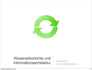 Wissensökonomie und
                                                 Open Data
                       Informationsarchitektur   ist die Grundlage für...

Thursday, September 23, 2010                                                9
 