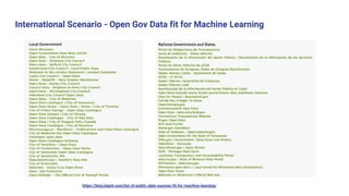 International Scenario - Open Gov Data fit for Machine Learning
https://blog.bigml.com/list-of-public-data-sources-fit-for-machine-learning/
 