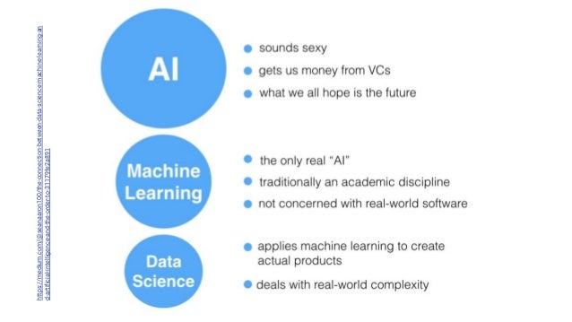 open data for machine learning