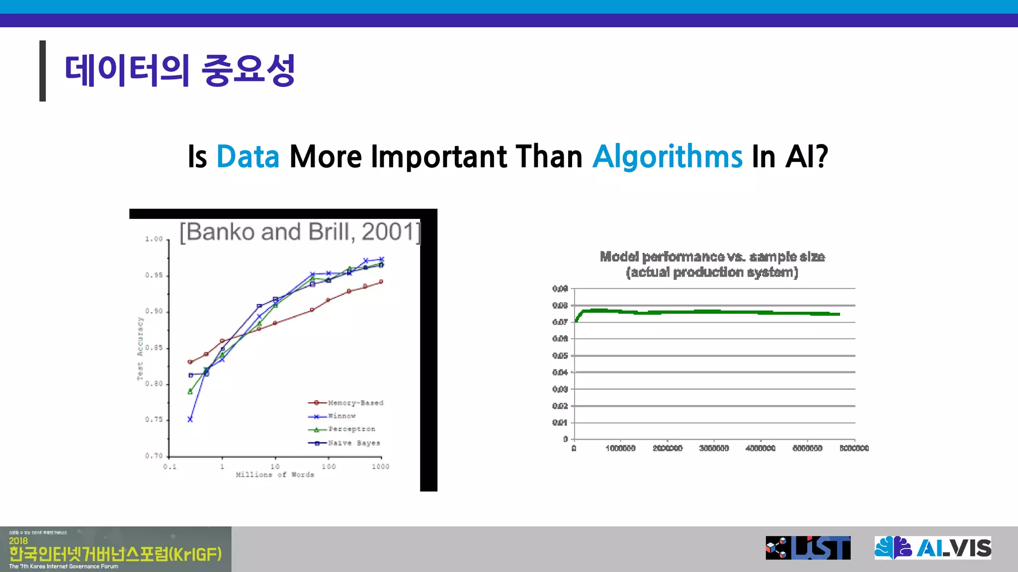 데이터의 중요성
Is Data More Important Than Algorithms In AI?
 