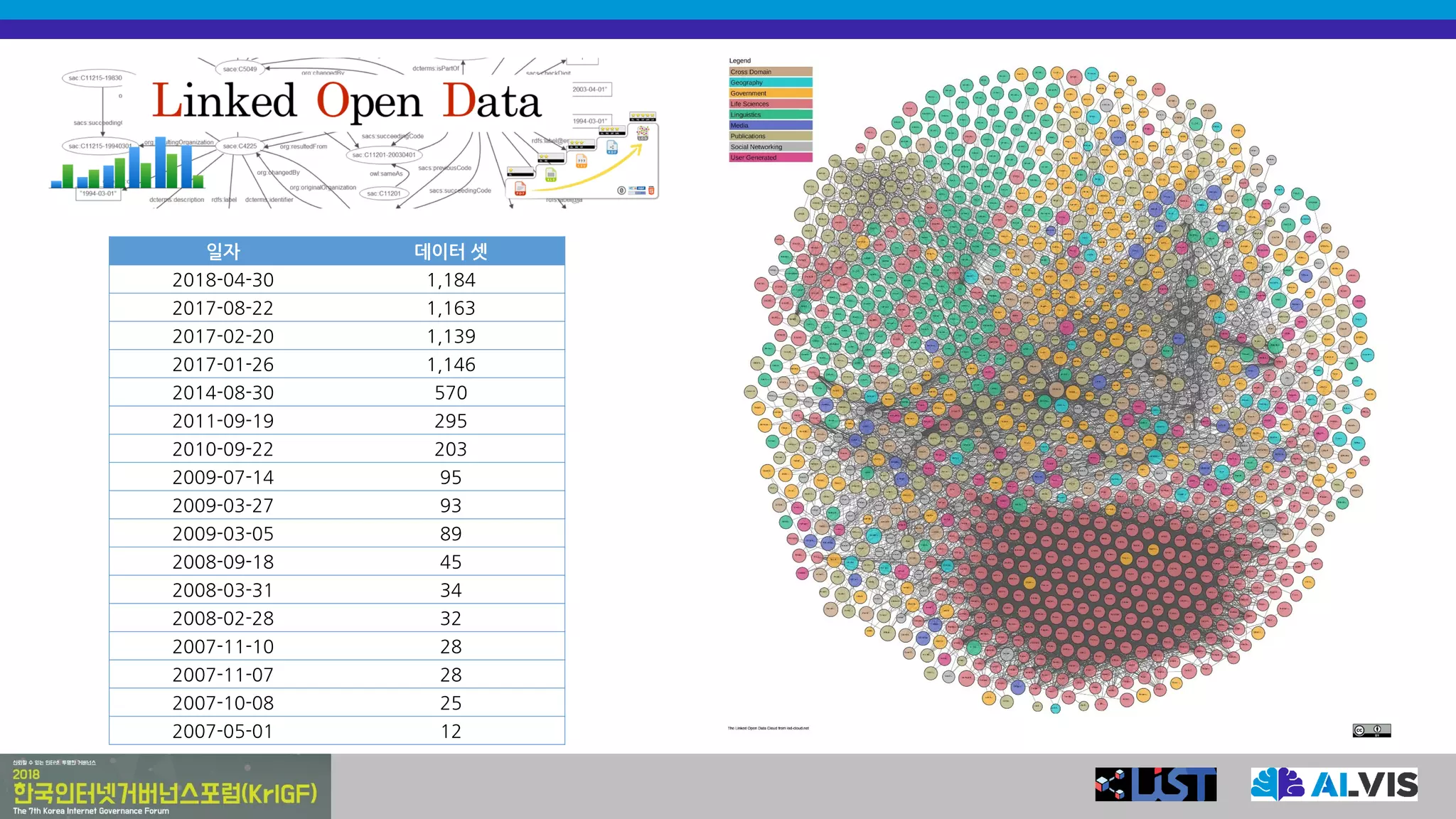 일자 데이터 셋
2018-04-30 1,184
2017-08-22 1,163
2017-02-20 1,139
2017-01-26 1,146
2014-08-30 570
2011-09-19 295
2010-09-22 203
2009-07-14 95
2009-03-27 93
2009-03-05 89
2008-09-18 45
2008-03-31 34
2008-02-28 32
2007-11-10 28
2007-11-07 28
2007-10-08 25
2007-05-01 12
 