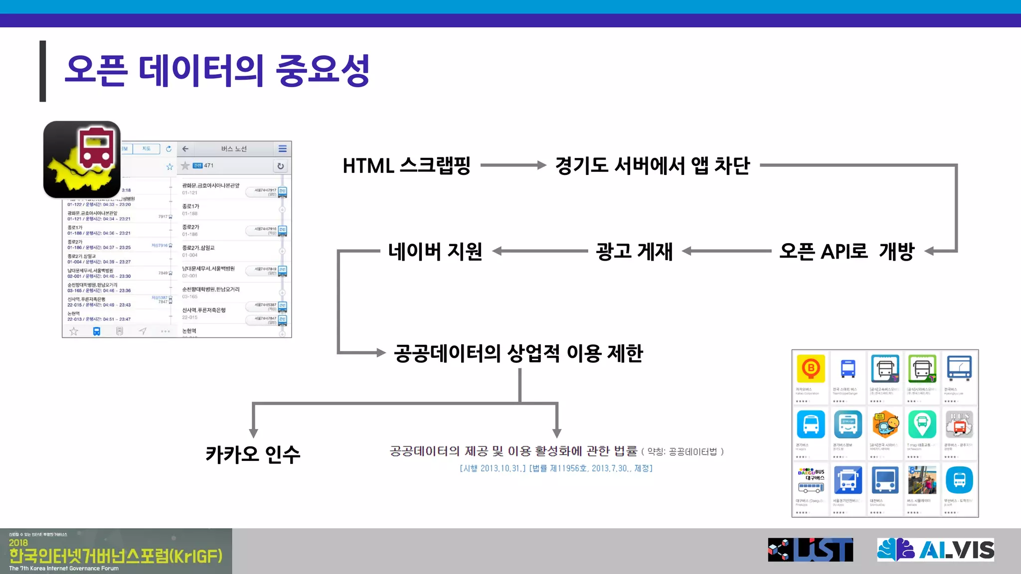 오픈 데이터의 중요성
HTML 스크랩핑 경기도 서버에서 앱 차단
오픈 API로 개방광고 게재
공공데이터의 상업적 이용 제한
카카오 인수
네이버 지원
 