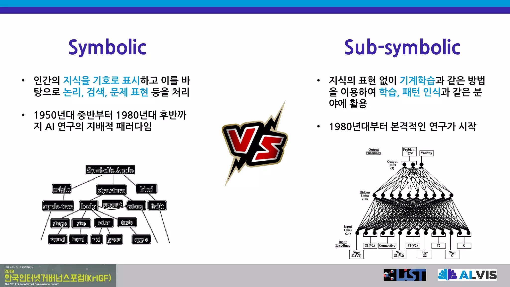 Symbolic Sub-symbolic
• 인간의 지식을 기호로 표시하고 이를 바
탕으로 논리, 검색, 문제 표현 등을 처리
• 1950년대 중반부터 1980년대 후반까
지 AI 연구의 지배적 패러다임
• 지식의 표현 없이 기계학습과 같은 방법
을 이용하여 학습, 패턴 인식과 같은 분
야에 활용
• 1980년대부터 본격적인 연구가 시작
 