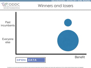 Data & Discrimination - 22nd May 2014 - Seattle, Washington
The funding for this work has been provided through the World Wide Web Foundation 'Exploring the Emerging Impacts of Open Data in Developing Countries' research project, supported by grant 107075 from Canada’s International Development Research Centre (web.idrc.ca).
Winners and losers
Beneﬁt
Everyone
else
Past
incumbents
 