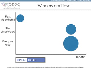 Data & Discrimination - 22nd May 2014 - Seattle, Washington
The funding for this work has been provided through the World Wide Web Foundation 'Exploring the Emerging Impacts of Open Data in Developing Countries' research project, supported by grant 107075 from Canada’s International Development Research Centre (web.idrc.ca).
Winners and losers
Beneﬁt
Everyone
else
Past
incumbents
The
empowered
 