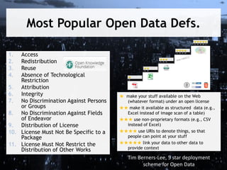 Most Popular Open Data Defs.
1.
2.
3.
4.

Access
Redistribution
Reuse
Absence of Technological
Restriction
5. Attribution
6. Integrity
7. No Discrimination Against Persons
or Groups
8. No Discrimination Against Fields
of Endeavor
9. Distribution of License
10. License Must Not Be Specific to a
Package
11. License Must Not Restrict the
Distribution of Other Works

★ make your stuff available on the Web
(whatever format) under an open license
★★ make it available as structured data (e.g.,
Excel instead of image scan of a table)
★★★ use non-proprietary formats (e.g., CSV
instead of Excel)
★★★★ use URIs to denote things, so that
people can point at your stuff
★★★★★ link your data to other data to
provide context

Tim Berners-Lee, 5 star deployment
scheme for Open Data

 