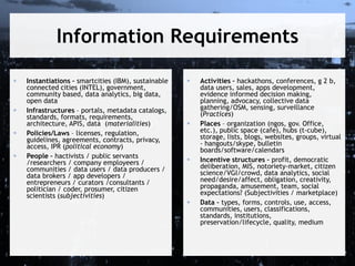 Information Requirements






Instantiations – smartcities (IBM), sustainable
connected cities (INTEL), government,
community based, data analytics, big data,
open data
Infrastructures – portals, metadata catalogs,
standards, formats, requirements,
architecture, APIS, data (materialities)
Policies/Laws – licenses, regulation,
guidelines, agreements, contracts, privacy,
access, IPR (political economy)
People – hactivists / public servants
/researchers / company employeers /
communities / data users / data producers /
data brokers / app developers /
entrepreneurs / curators /consultants /
politician / coder, prosumer, citizen
scientists (subjectivities)









Activities – hackathons, conferences, g 2 b,
data users, sales, apps development,
evidence informed decision making,
planning, advocacy, collective data
gathering/OSM, sensing, surveillance
(Practices)
Places – organization (ngos, gov. Office,
etc.), public space (cafe), hubs (t-cube),
storage, lists, blogs, websites, groups, virtual
- hangouts/skype, bulletin
boards/software/calendars
Incentive structures – profit, democratic
deliberation, MIS, notoriety-market, citizen
science/VGI/crowd, data analytics, social
need/desire/affect, obligation, creativity,
propaganda, amusement, team, social
expectations? (Subjectivities / marketplace)
Data – types, forms, controls, use, access,
communities, users, classifications,
standards, institutions,
preservation/lifecycle, quality, medium

 