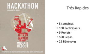 Trés Rapides
• 5 semaines
• 100 Participants
• 5 Projets
• 500 Repas
• 25 Bénévoles
 