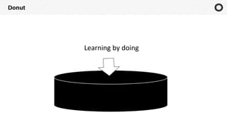 Learning by doing
 