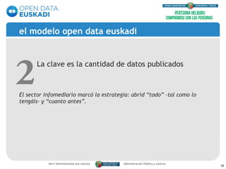 Opendata_ Datu publikoak irekitzea - Apertura de datos públicos