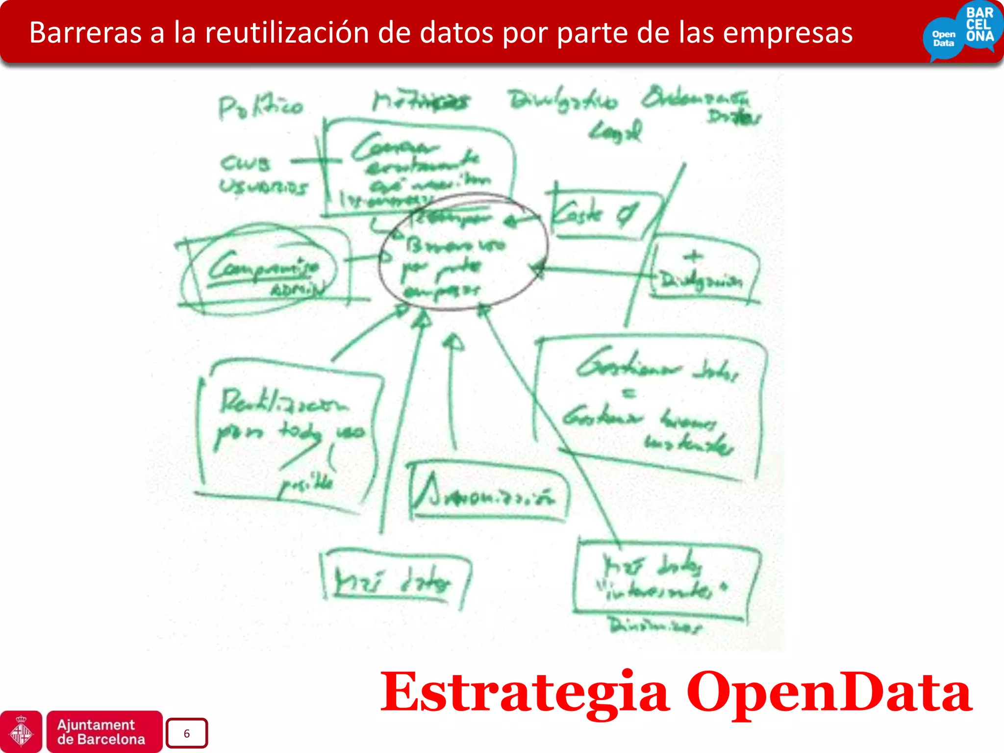 Barreras a la reutilización de datos por parte de las empresas




           6
                          Estrategia OpenData
 