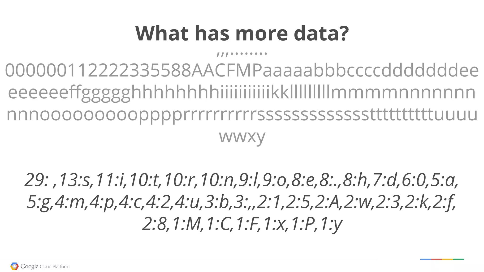 Google confidential │ Do not distribute
What has more data?
,,,........
000000112222335588AACFMPaaaaabbbccccdddddddee
eeeeeeffggggghhhhhhhhiiiiiiiiiiikklllllllllmmmmnnnnnnn
nnnooooooooopppprrrrrrrrrrsssssssssssssttttttttttuuuu
wwxy
29: ,13:s,11:i,10:t,10:r,10:n,9:l,9:o,8:e,8:.,8:h,7:d,6:0,5:a,
5:g,4:m,4:p,4:c,4:2,4:u,3:b,3:,,2:1,2:5,2:A,2:w,2:3,2:k,2:f,
2:8,1:M,1:C,1:F,1:x,1:P,1:y
 