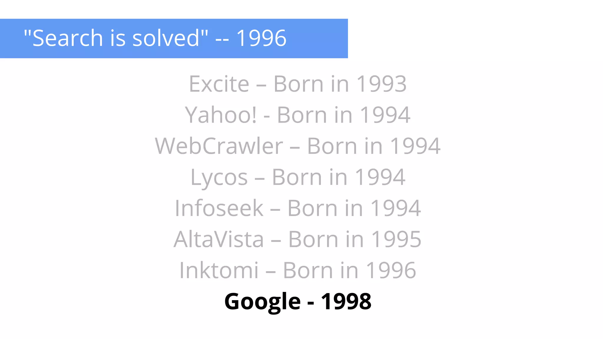 "Search is solved" -- 1996
Excite – Born in 1993
Yahoo! - Born in 1994
WebCrawler – Born in 1994
Lycos – Born in 1994
Infoseek – Born in 1994
AltaVista – Born in 1995
Inktomi – Born in 1996
Google - 1998
 